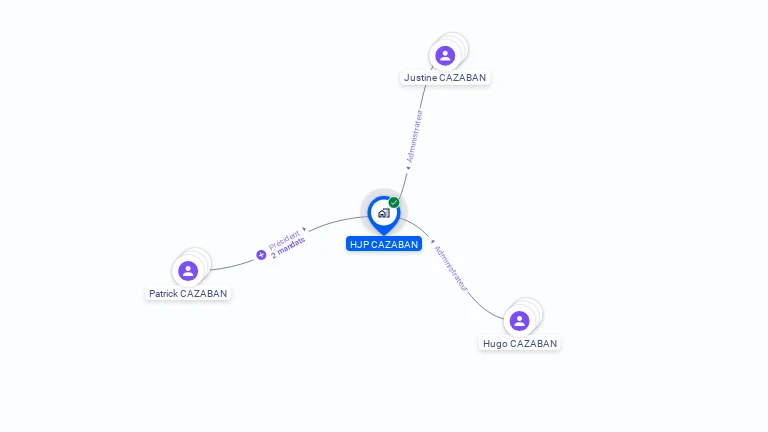 Cartographie gratuite de HJP CAZABAN