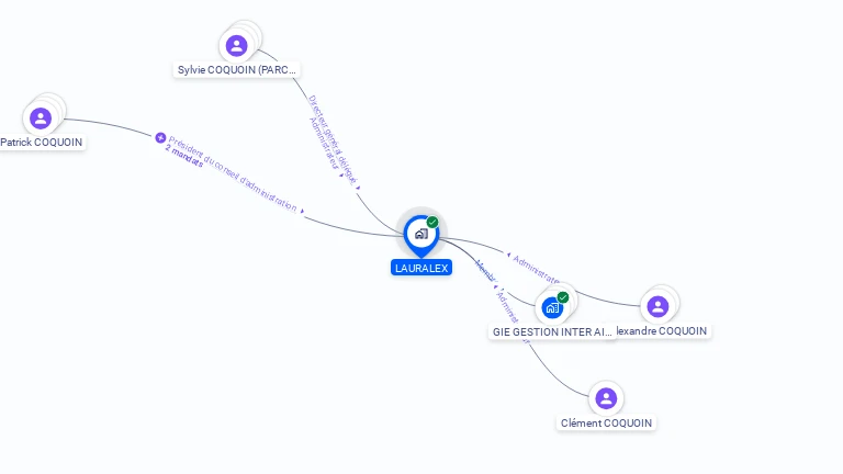 Cartographie gratuite de LAURALEX