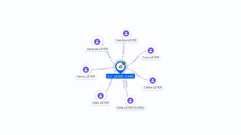 Cartographie gratuite de SCI LEYER CARO