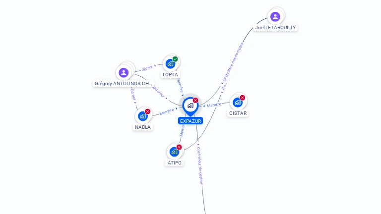 Cartographie gratuite d'EXPAZUR