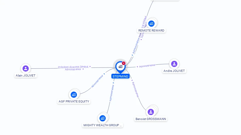 Cartographie gratuite de STEPMIND