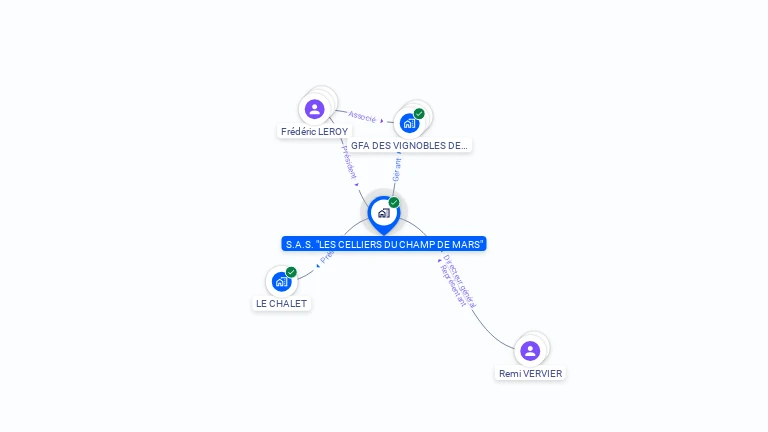 Cartographie gratuite de LES CELLIERS DU CHAMP DE MARS