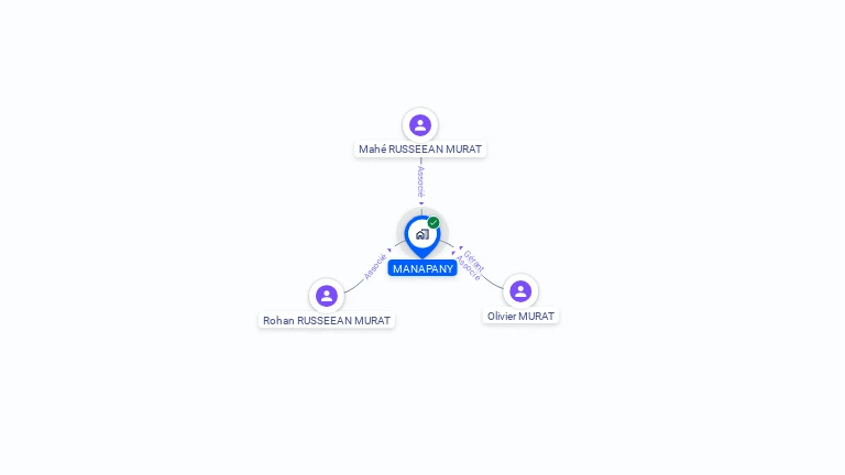 Cartographie gratuite de MANAPANY