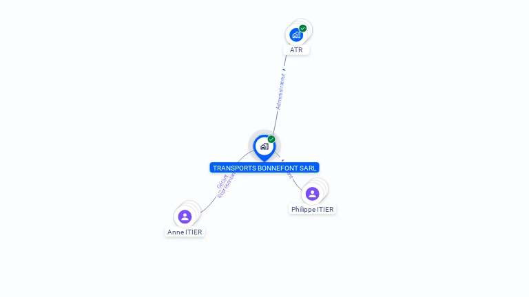 Cartographie gratuite de TRANSPORTS BONNEFONT SARL