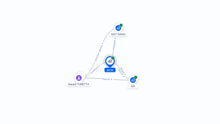 Cartographie gratuite de BCM
