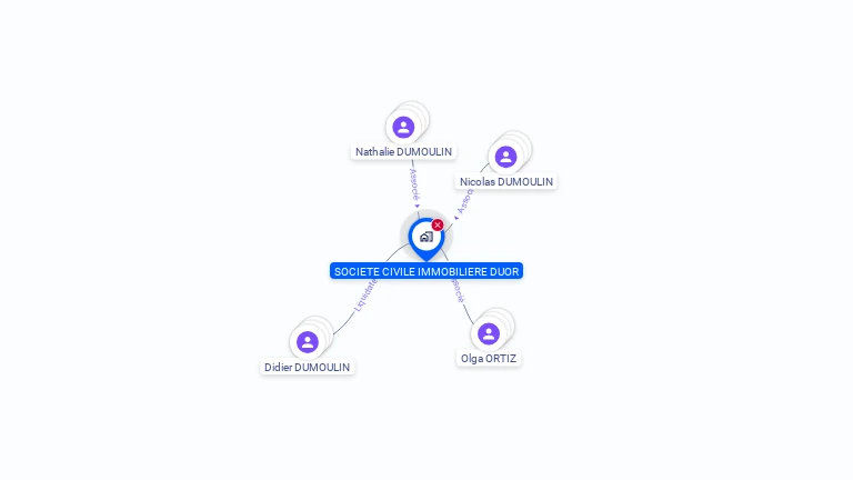 Cartographie gratuite de SCI DUOR
