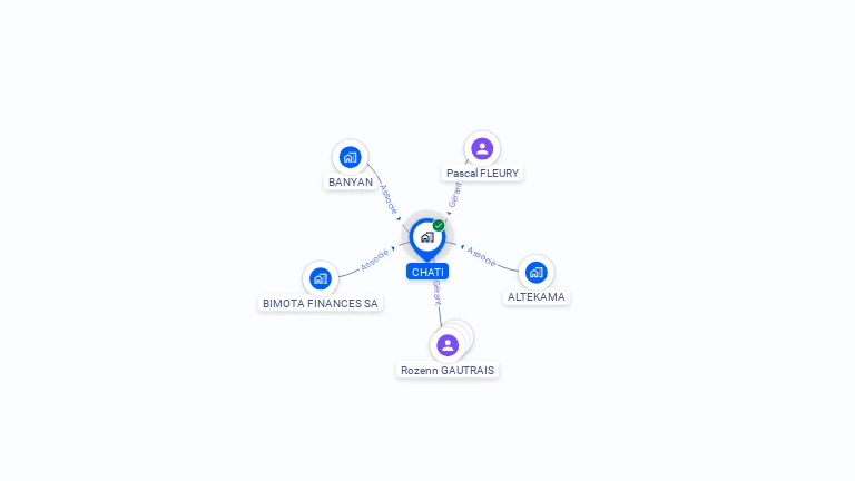 Cartographie gratuite de CHATI