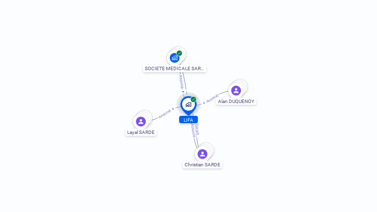 Cartographie gratuite de LIFA