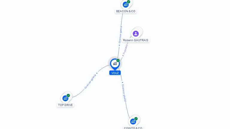 Cartographie gratuite de VOUZ