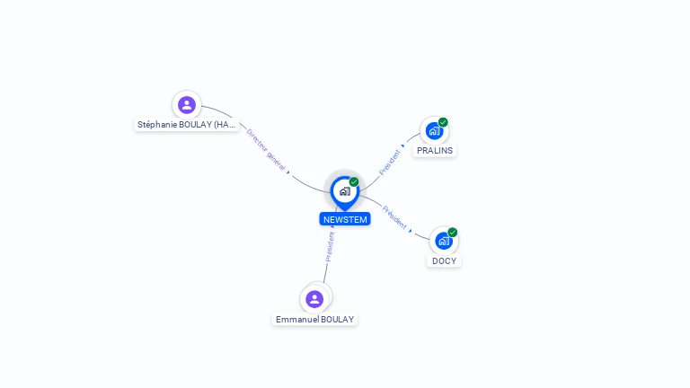Cartographie gratuite de NEWSTEM