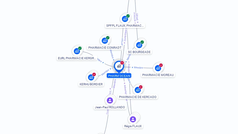 Cartographie gratuite de PHARM'OCEAN