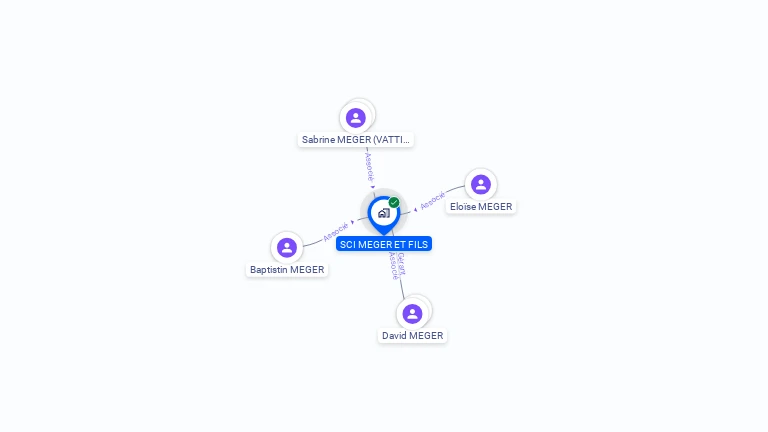 Cartographie gratuite de MEGER ET FILS
