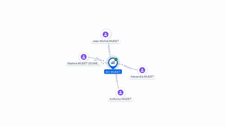 Cartographie gratuite de SCI MUDET