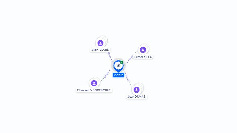 Cartographie gratuite de COBIF