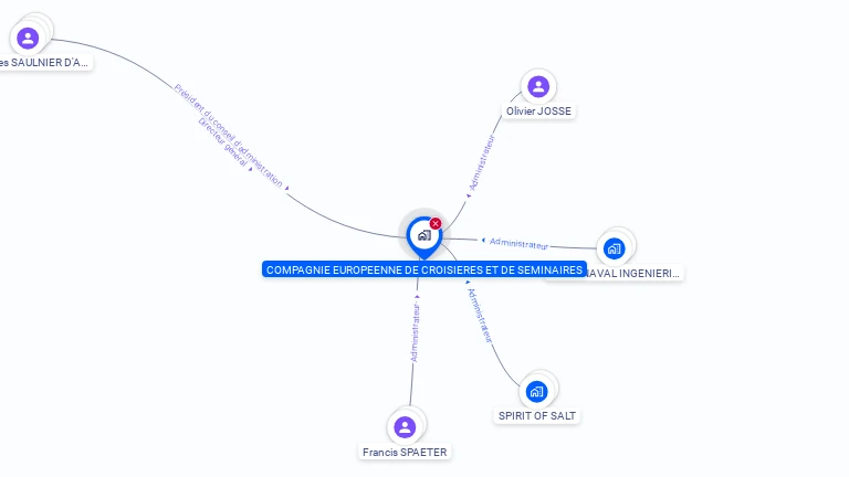 Cartographie gratuite de CIE EUROPEENNE CROISIERES ET SEMINAIRES