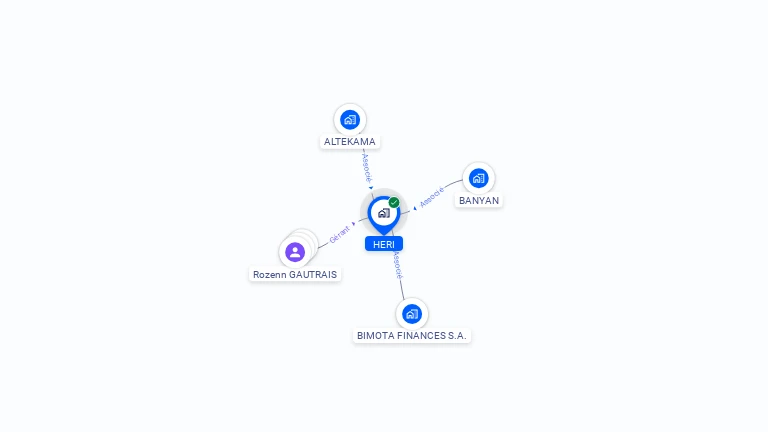 Cartographie gratuite de HERI
