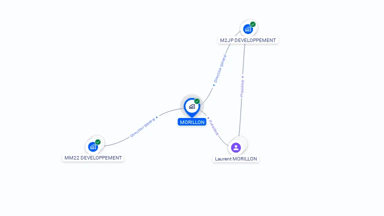 Cartographie gratuite de MORILLON