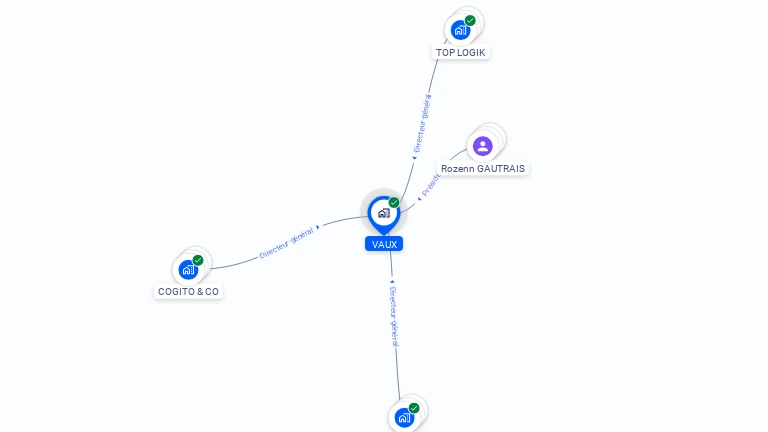Cartographie gratuite de VAUX