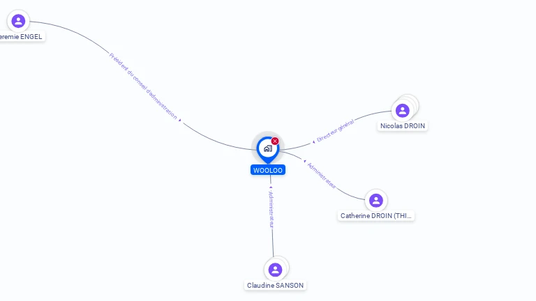 Cartographie gratuite de WOOLOO