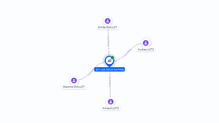 Cartographie gratuite de SCI LES DEUX SAPINS