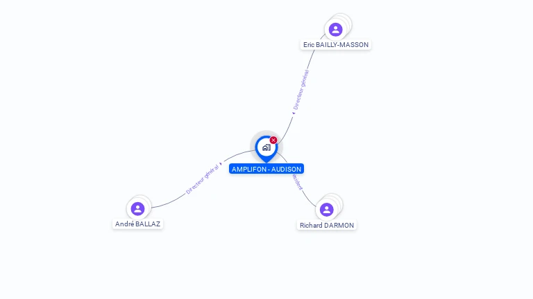Cartographie gratuite d'AMPLIFON - AUDISON