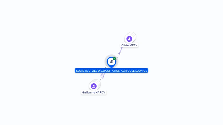 Cartographie gratuite de SOCIETE CIVILE D'EXPLOITATION AGRICOLE LOUNICE