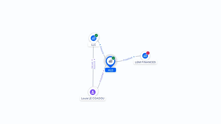 Cartographie gratuite de HLD