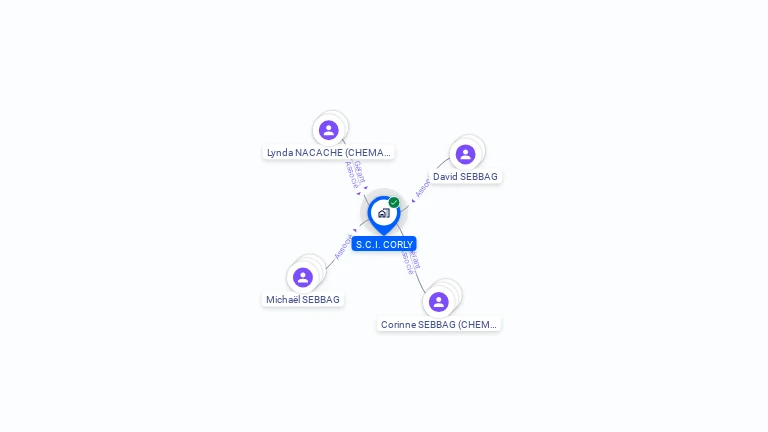 Cartographie gratuite de SCI CORLY
