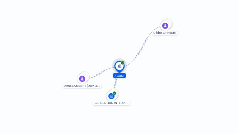 Cartographie gratuite d'AGOST