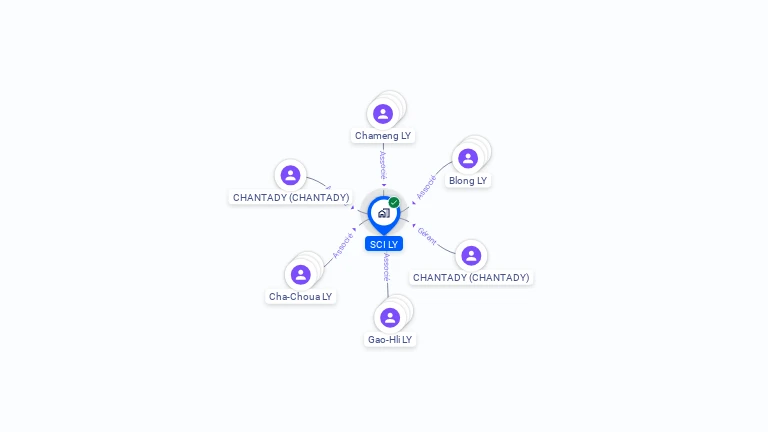 Cartographie gratuite de SCI LY