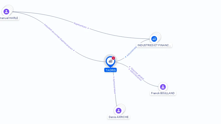 Cartographie gratuite de TAORIS