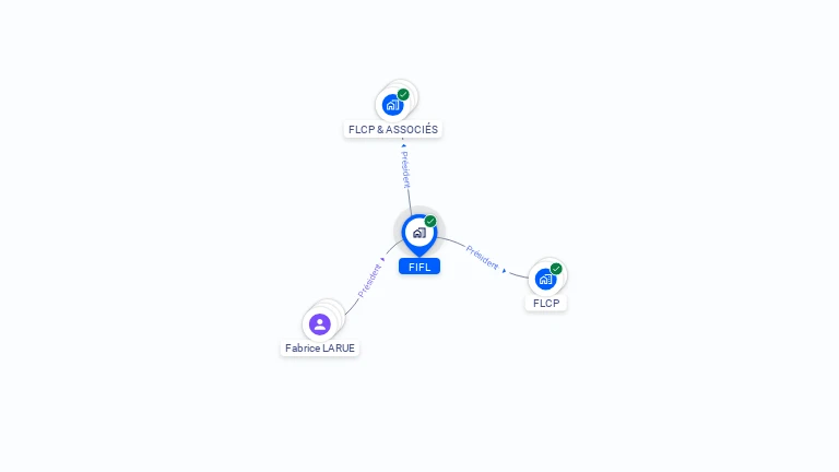 Cartographie gratuite de FIFL