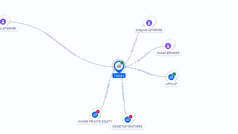 Cartographie gratuite de TRIDEX