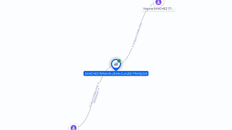 Cartographie gratuite de MONSIEUR ROMAIN SANCHEZ