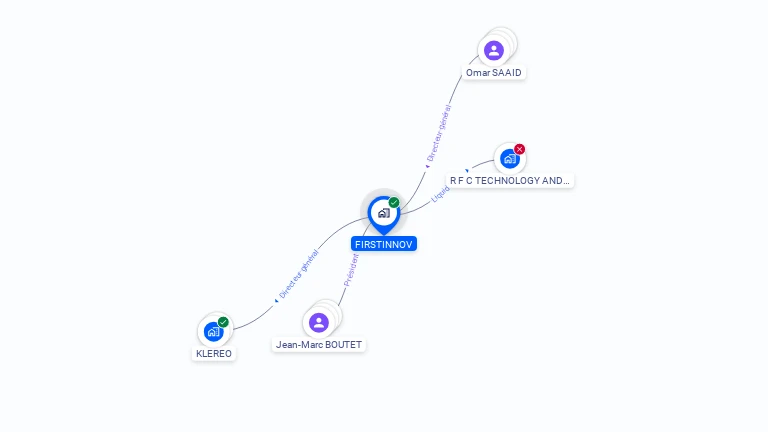 Cartographie gratuite de FIRSTINNOV