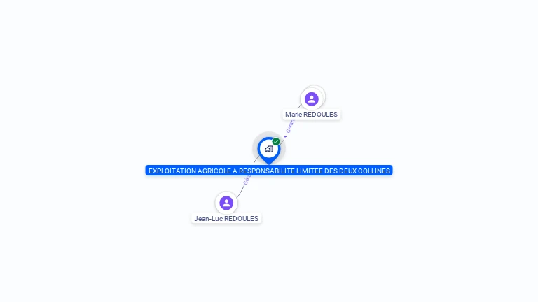 Cartographie gratuite d'EARL DES DEUX COLLINES