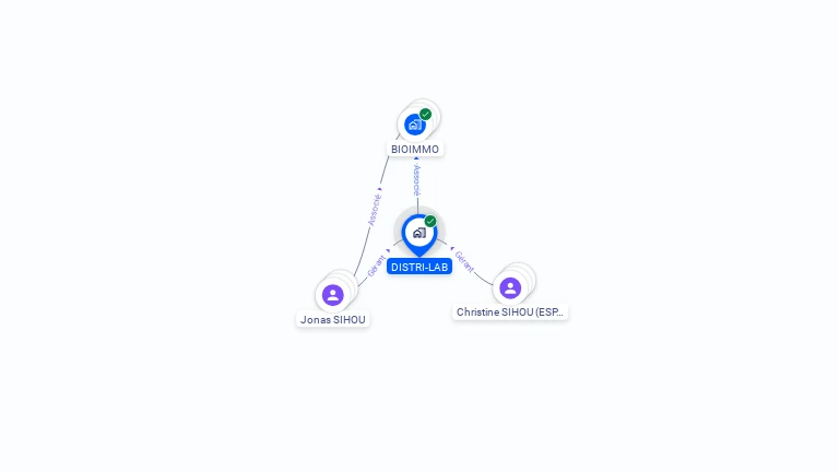 Cartographie gratuite de DISTRI-LAB