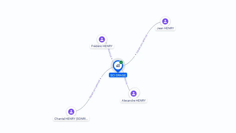 Cartographie gratuite de SCI ORAGE