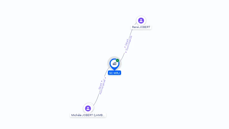 Cartographie gratuite de SC MRJ