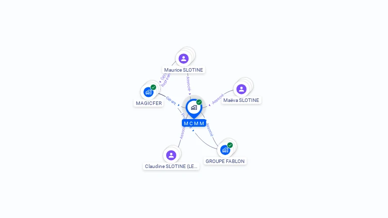 Cartographie gratuite de SCI M.C.M.M.