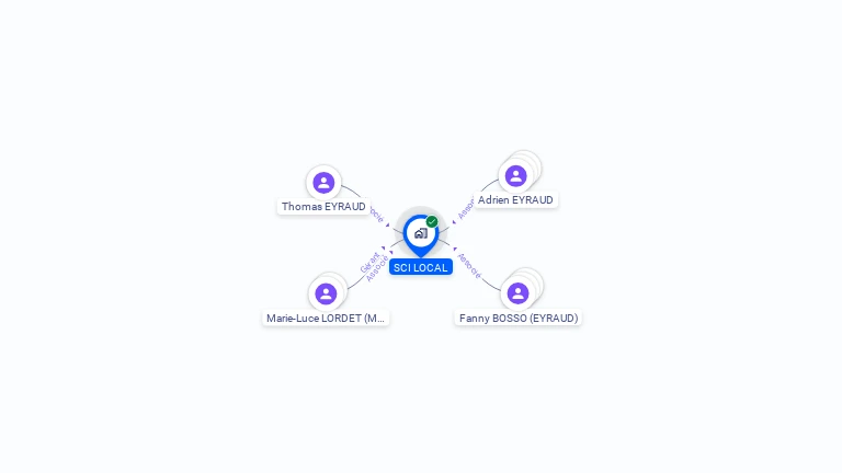 Cartographie gratuite de SCI LOCAL