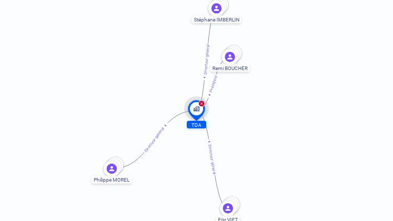 Cartographie gratuite de TDA