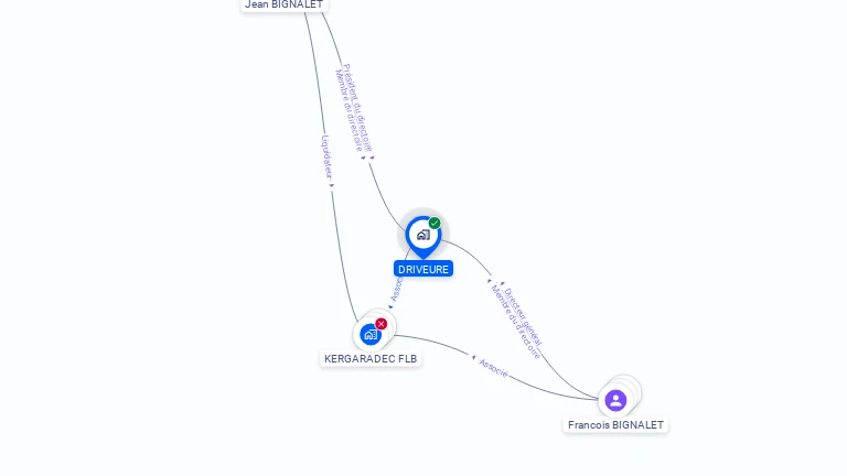 Cartographie gratuite de DRIVEURE