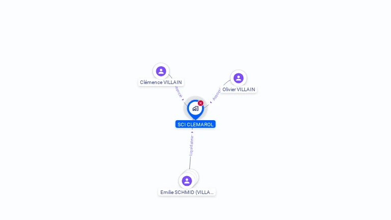 Cartographie gratuite de SCI CLEMAROL