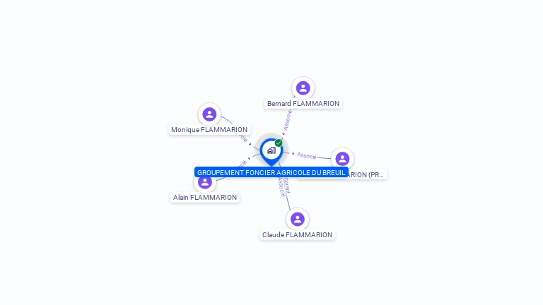 Cartographie gratuite de GFA DU BREUIL