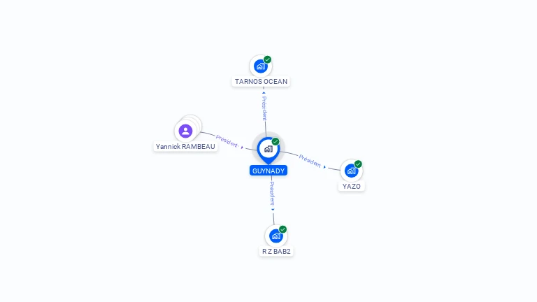 Cartographie gratuite de GUYNADY