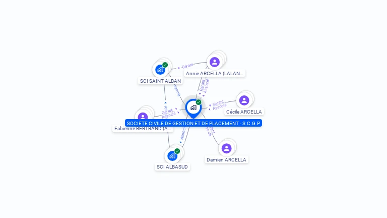 Cartographie gratuite de SOC CIVILE DE GESTION ET DE PLACEMENT