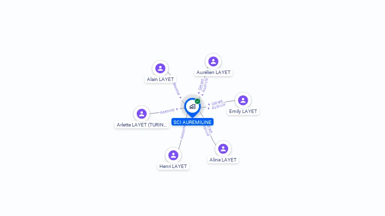Cartographie gratuite de SCI AUREMILINE