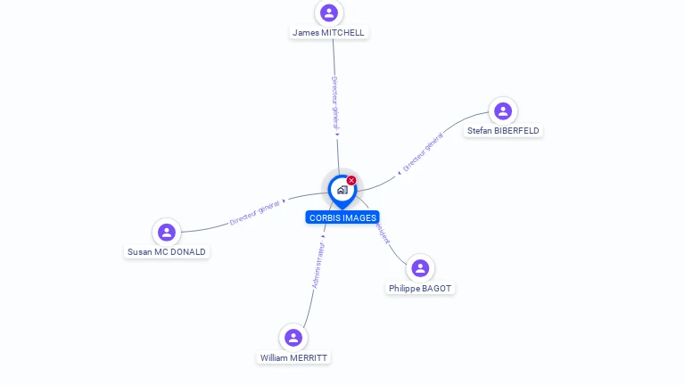 Cartographie gratuite de CORBIS IMAGES