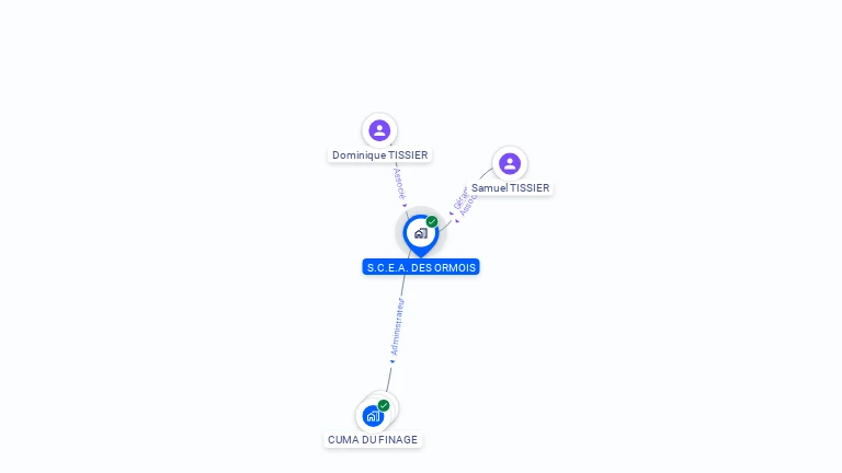 Cartographie gratuite de SCEA DES ORMOIS